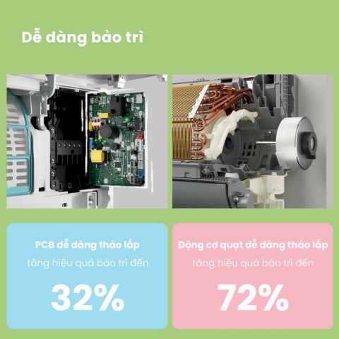 Máy lạnh Comfee Inverter 1.5hp CFS-13VGDF