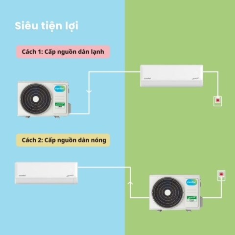 Máy lạnh Comfee Inverter 1.5hp CFS-13VGDF