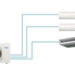 Dàn nóng Multi NX Daikin 4MKM80RVMV (3.5Hp) Inverter - Gas R32