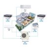 Bảng giá máy lạnh multi Daikin Inverter gas R32