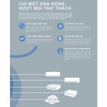 Dàn nóng Multi NX 5MKM100RVMV (4.0Hp) Inverter - Gas R32