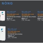 Dàn nóng Multi NX 5MKM100RVMV (4.0Hp) Inverter - Gas R32