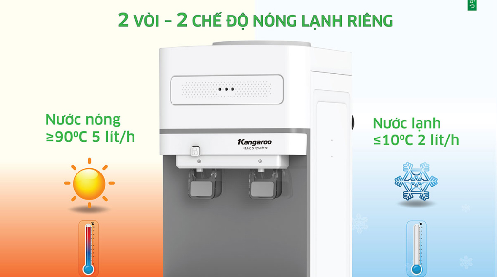 Công suất - Cây nước nóng lạnh Kangaroo KG36A2 Công suất - Cây nước nóng lạnh Kangaroo KG36A2
