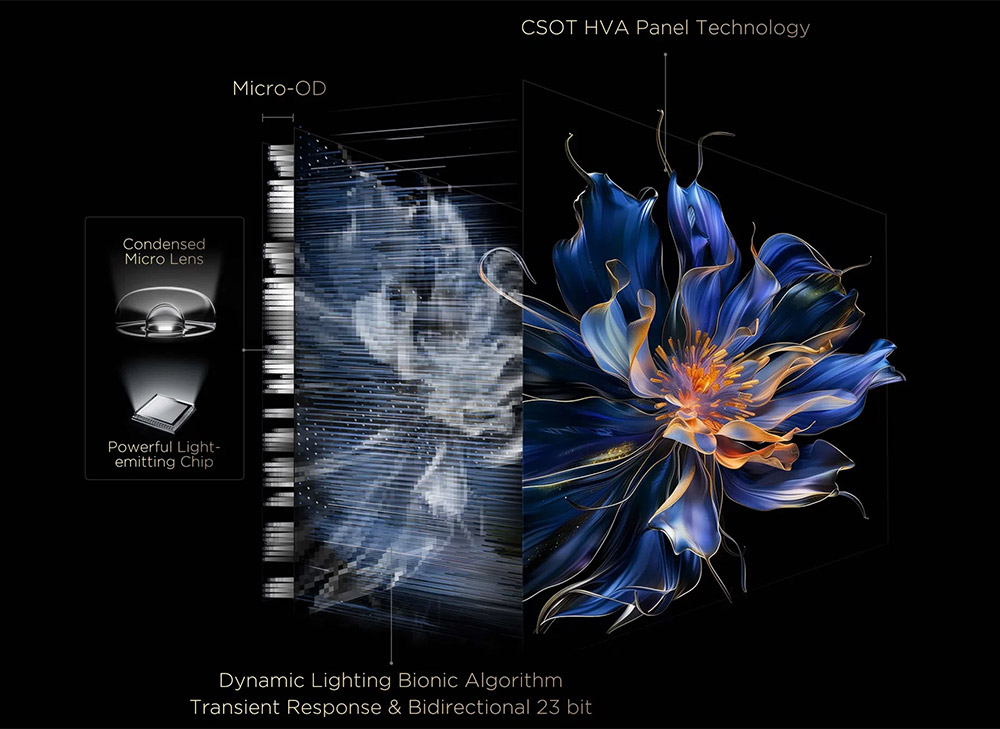 Công nghệ Micro-OD (Micro Optical Distance) trên tivi TCL 65C6K
