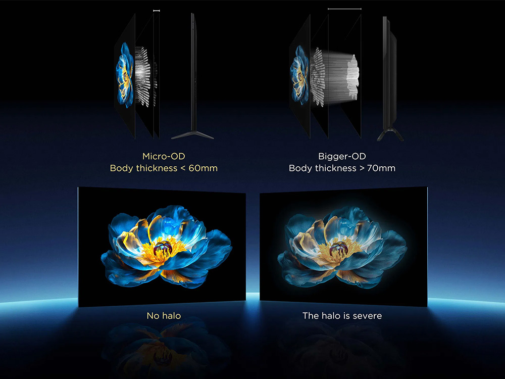 Công nghệ TCL All-domain Halo trên tivi TCL 65C6K