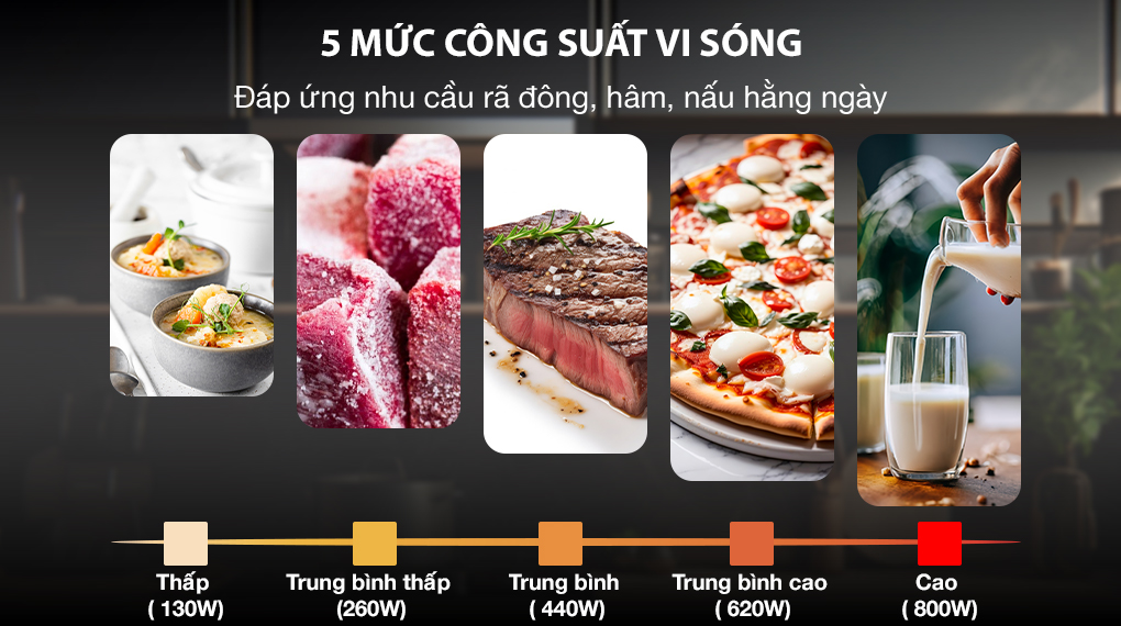 Lò vi sóng Sharp R-211TV-SL 21 lít - Công suất