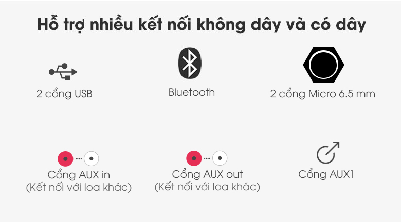 Loa Tháp Samsung MX-T70/XV - Hỗ trợ đa dạng kết nối