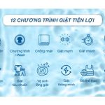 Máy giặt Aqua 10.5 kg AQW-FR105JT BK