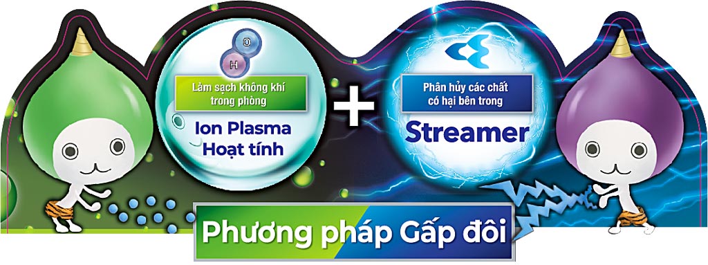 may-loc-khong-khi-daikin-mc55uvm6-phuong-phap-gap-doi
