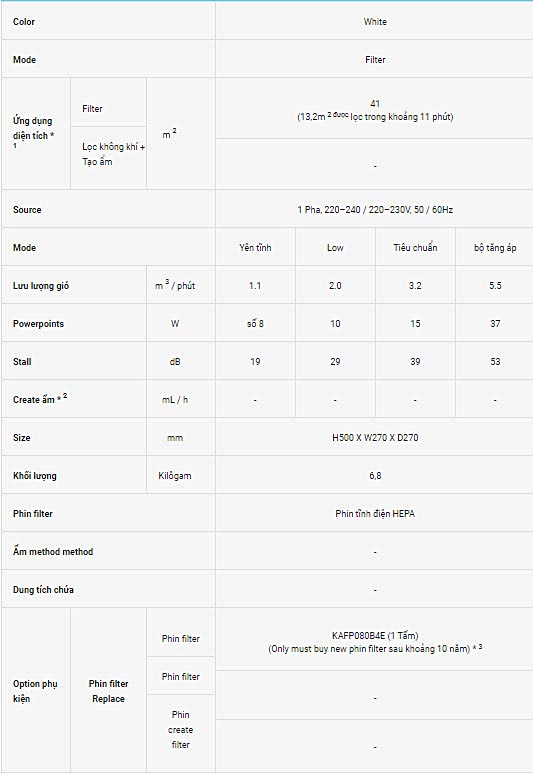 may-loc-khong-khi-daikin-mc55uvm6-thong-so