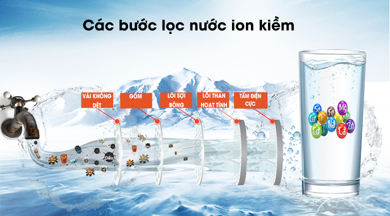 Các bước lọc Công nghệ màng lọc sợi rỗng Nhật Bản loại bỏ hoàn toàn 17 tạp chất trong đó có 13 tạp chất được quy định theo Tiêu chuẩn Công nghiệp Nhật Bản - JIS , 4 tạp chất đã được quy định trong tiêu chuẩn Cơ quan lọc nước Nhật Bản - JWPA, thậm chí còn có thể loại bỏ các vi khuẩn cỡ nhỏ Loại bỏ tạp chất Tỷ lệ thu hồi Máy lọc nước ion kiềm Panasonic TK AB50 5 tấm điện cực Các bước lọc Công nghệ màng lọc sợi rỗng Nhật Bản loại bỏ hoàn toàn 17 tạp chất trong đó có 13 tạp chất được quy định theo Tiêu chuẩn Công nghiệp Nhật Bản - JIS , 4 tạp chất đã được quy định trong tiêu chuẩn Cơ quan lọc nước Nhật Bản - JWPA, thậm chí còn có thể loại bỏ các vi khuẩn cỡ nhỏ Loại bỏ tạp chất Tỷ lệ thu hồi Máy lọc nước ion kiềm Panasonic TK AB50 5 tấm điện cực