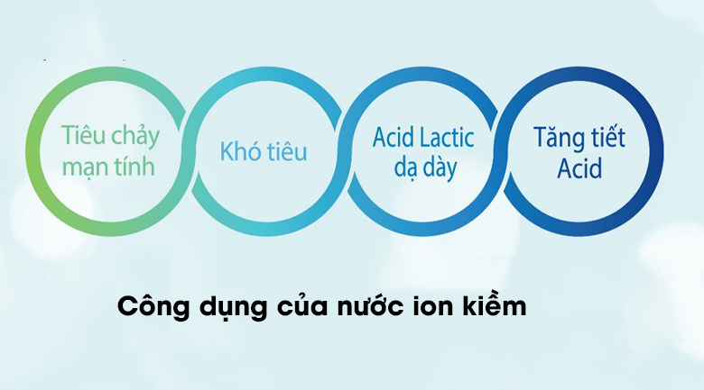 Công dụng nước ion kiềm Công dụng nước ion kiềm