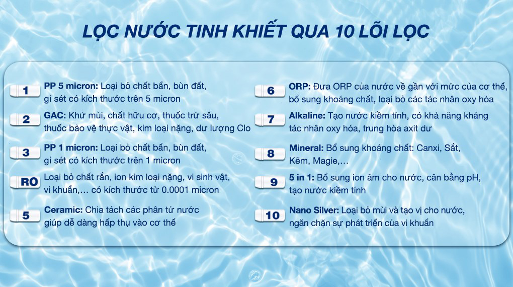 Máy lọc nước RO nóng nguội lạnh Kangaroo KG10A17 10 lõi - Lõi lọc