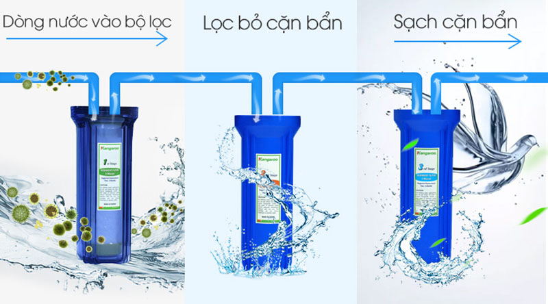 Máy lọc nước Kangaroo 9 lõi vỏ tủ VTU KG19G4MK