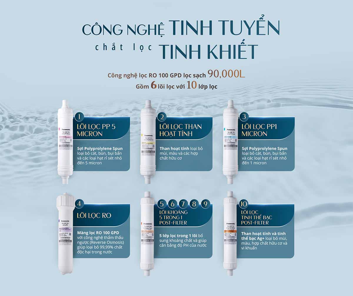 Chi tiết 6 lõi lọc của máy lọc nước Panasonic TK-CA812M-VN 