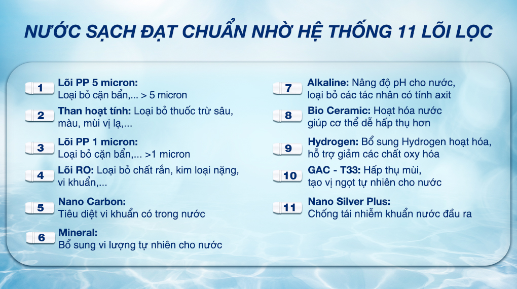 Máy lọc nước RO Sanaky VH101HP - 11 lõi