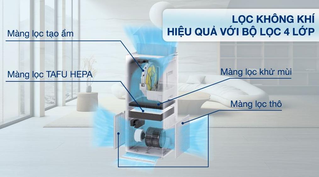 Máy lọc không khí Daikin MCK70ZVM7-W