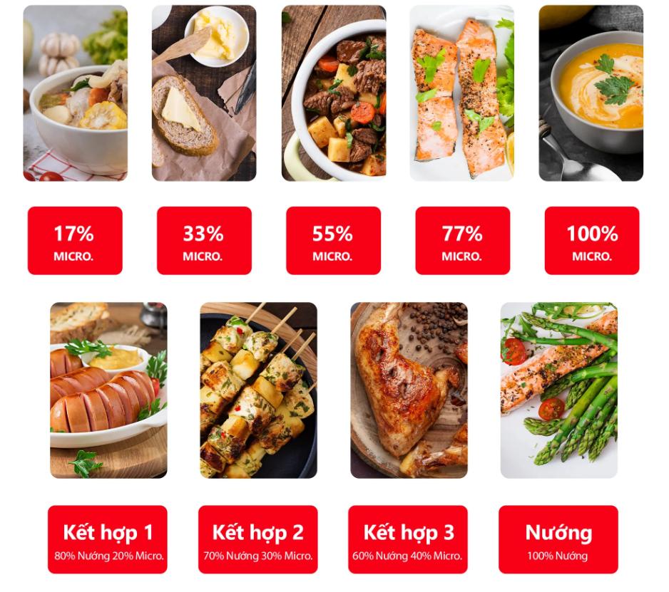 Lò vi sóng có nướng Toshiba 20 lít MM2-MG20PE(BM)VN