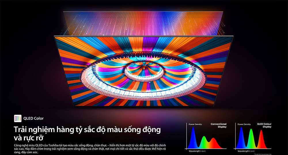 QLED Color Tivi Mini LED Toshiba AI 4K 75 Inch 75Z770RP