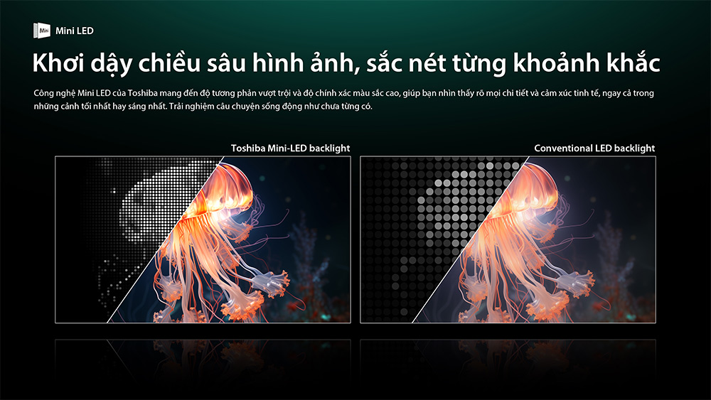 Công nghệ đèn nền Mini LED Tivi Mini LED Toshiba AI 4K 75 Inch 75Z770RP