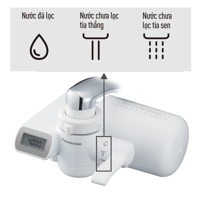 Máy lọc nước TK-CJ600-ZVN - Panasonic Việt Nam