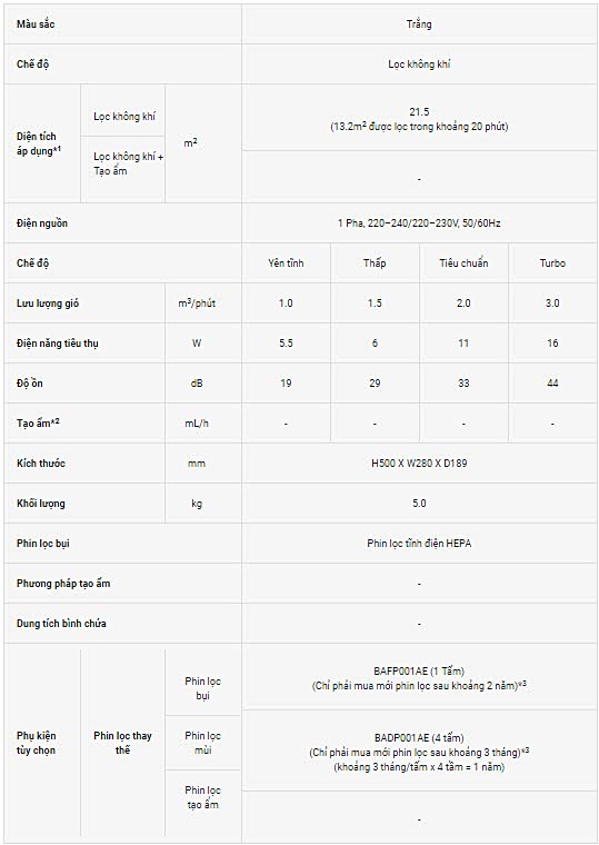 thong-so-may-loc-khong-khi-daikin-mc30vvm-a