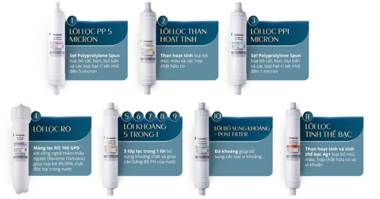 Lõi lọc nước Panasonic TK-C8F1R1-VN
