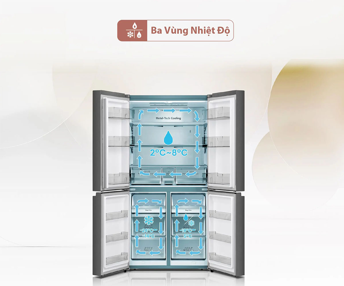 3 vùng nhiệt độ riêng biệt