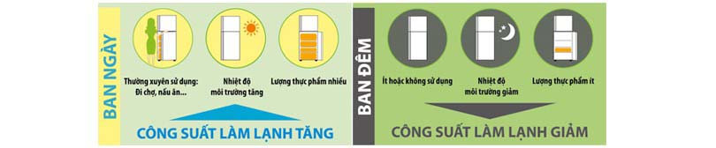 Tự động điều chỉnh nhiệt độ Tự động điều chỉnh nhiệt độ