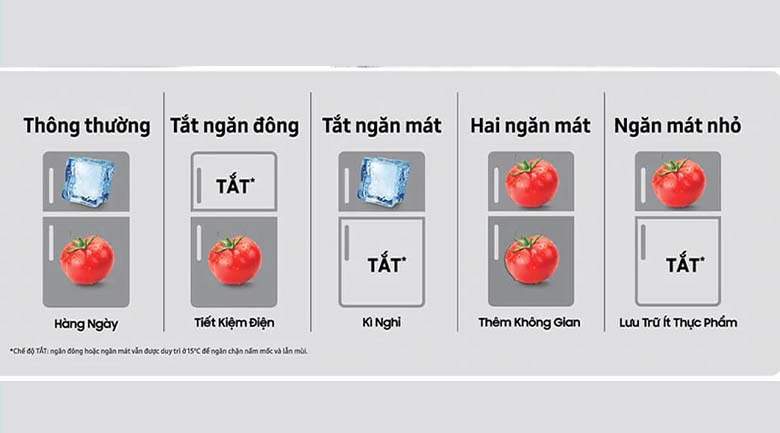 5 chế độ chuyển đổi theo nhu cầu - Tủ lạnh Samsung Inverter RT32K5932BU/SV 5 chế độ chuyển đổi theo nhu cầu - Tủ lạnh Samsung Inverter RT32K5932BU/SV