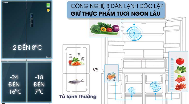 Tủ lạnh Toshiba Inverter 622 lít GR-RF646WE-PGV(24) Mẫu 2019 - Công nghệ 3 dàn lạnh độc lập giữ thực phẩm tươi ngon lâu, không lẫn mùi vào nhau Tủ lạnh Toshiba Inverter 622 lít GR-RF646WE-PGV(24) Mẫu 2019 - Công nghệ 3 dàn lạnh độc lập giữ thực phẩm tươi ngon lâu, không lẫn mùi vào nhau