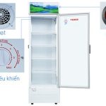 Tủ mát Sanaky 400 lít VH-4089K